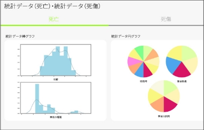 厚生労働省データの集計・分析(月間・総合)で災害の傾向もひと目で確認できる