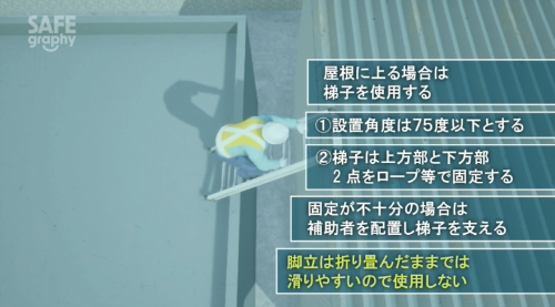 立て掛けた脚立で屋根に上ろうとしたところ、脚立が滑り転倒のサムネイル画像